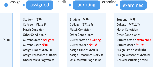 交易逻辑
