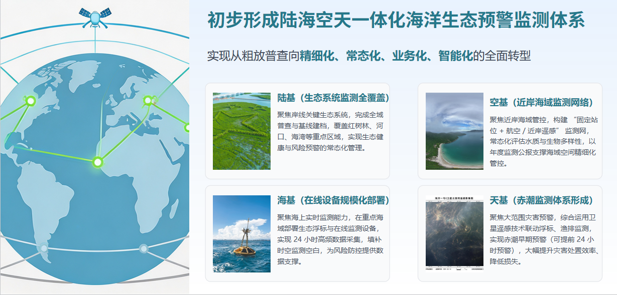海洋生态预警监测系统
